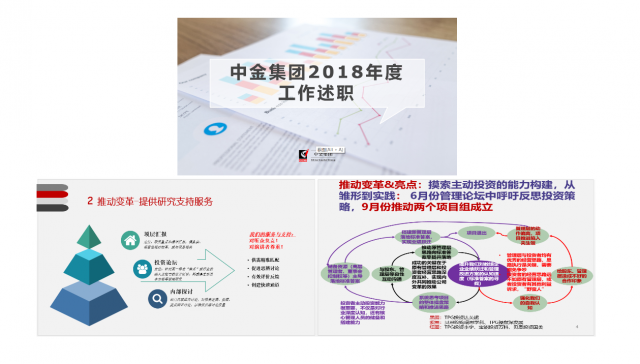 集团本部从严要求按期完成2018年度工作述职